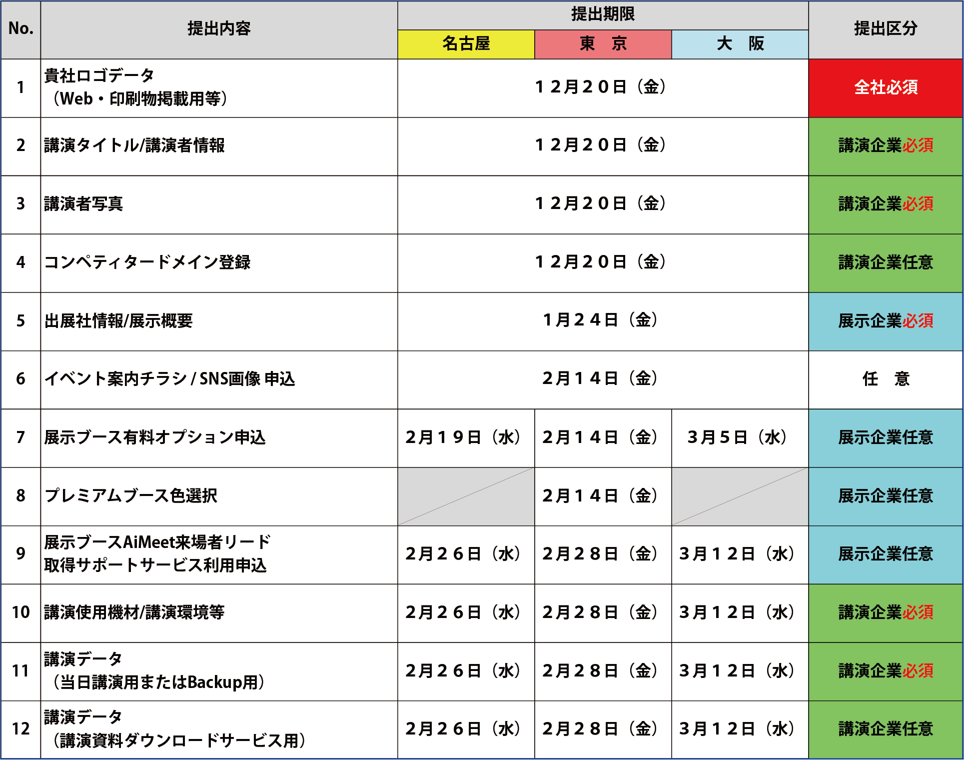 一覧表